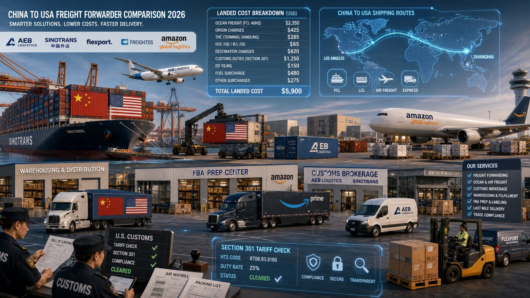 China to USA Freight Forwarders: In-Depth 2026 Comparison Guide